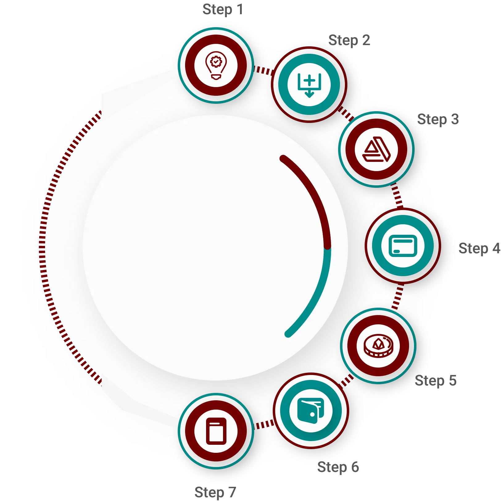 Ico development process